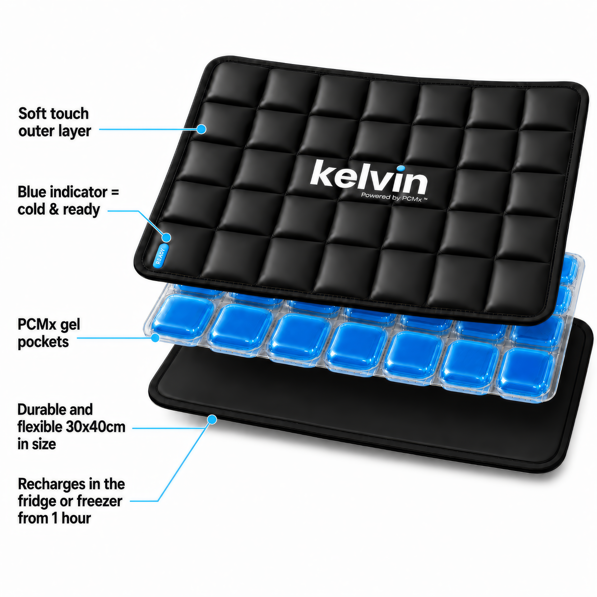 Kelvin pad with callouts: blue ready indicator, recharges in the freezer in 1 hour, flexible 40x30cm