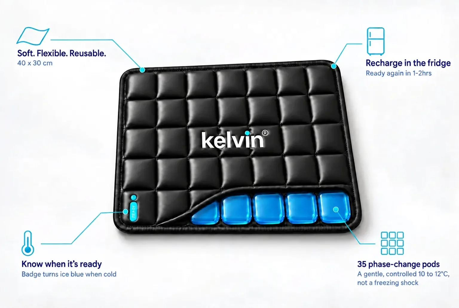 Kelvin pad with callouts showing its readiness badge and flexible pod grid